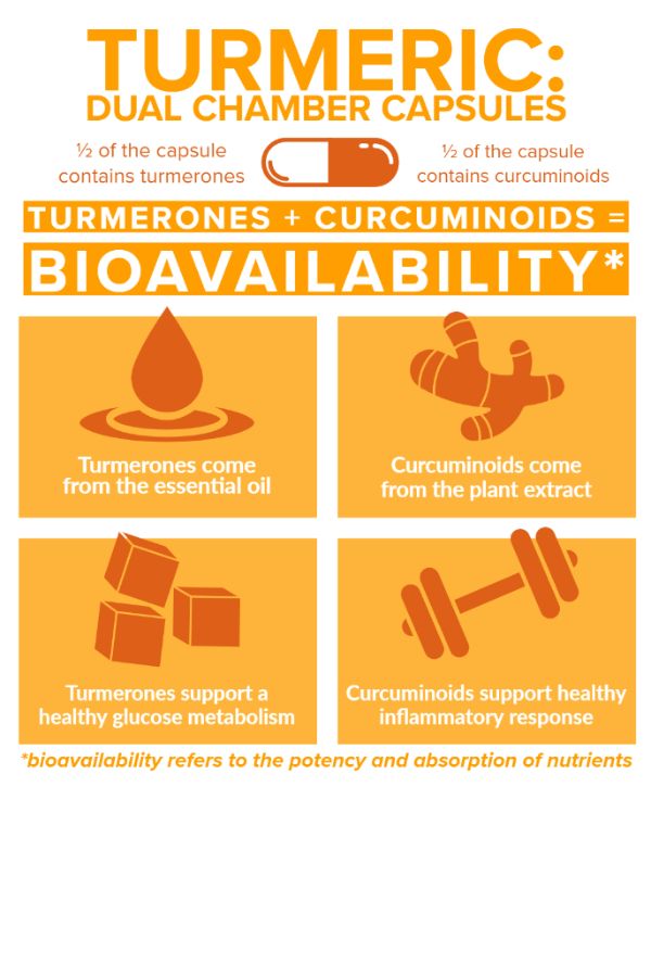 doTERRA Turmeric Dual Chamber Capsules